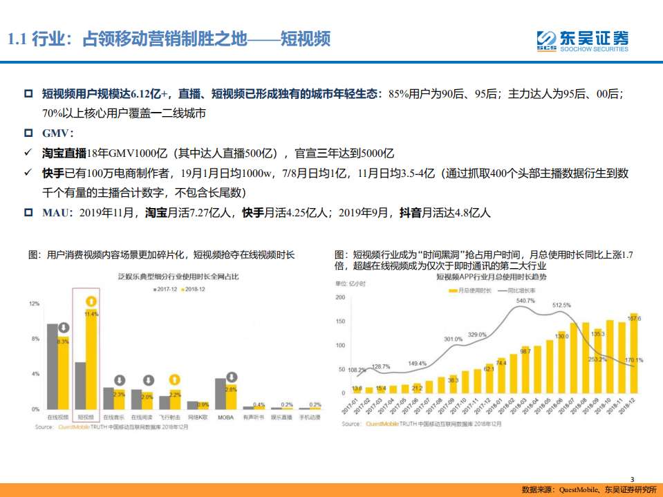 短视频&直播专题：技术驱动营销变革，规模化运营能力拉开MCN企业差距.pdf 第3页