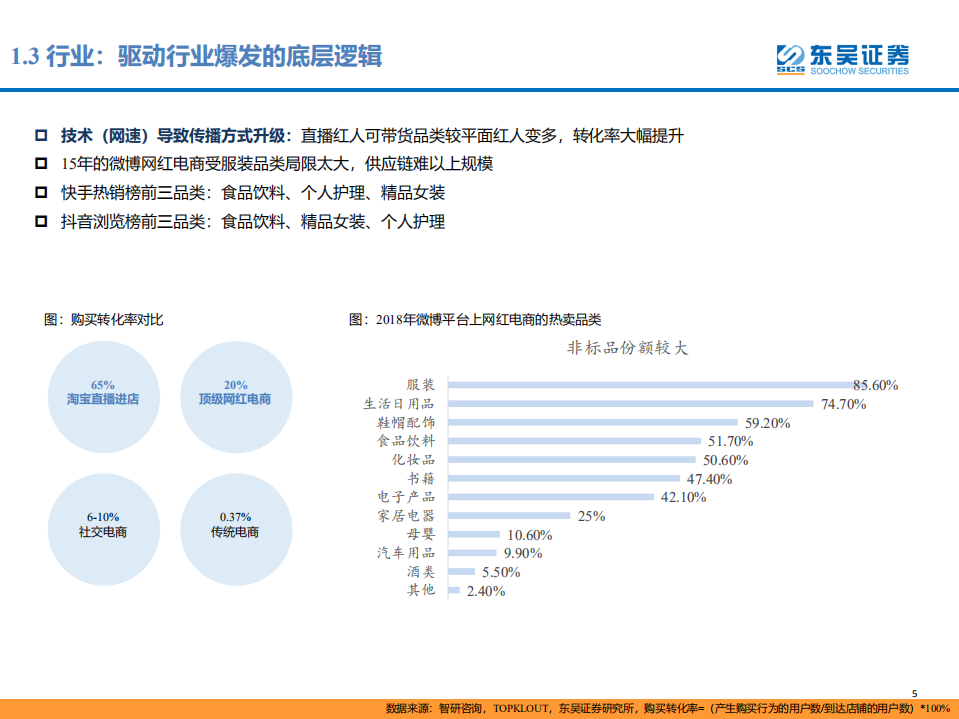 短视频&直播专题：技术驱动营销变革，规模化运营能力拉开MCN企业差距.pdf 第5页