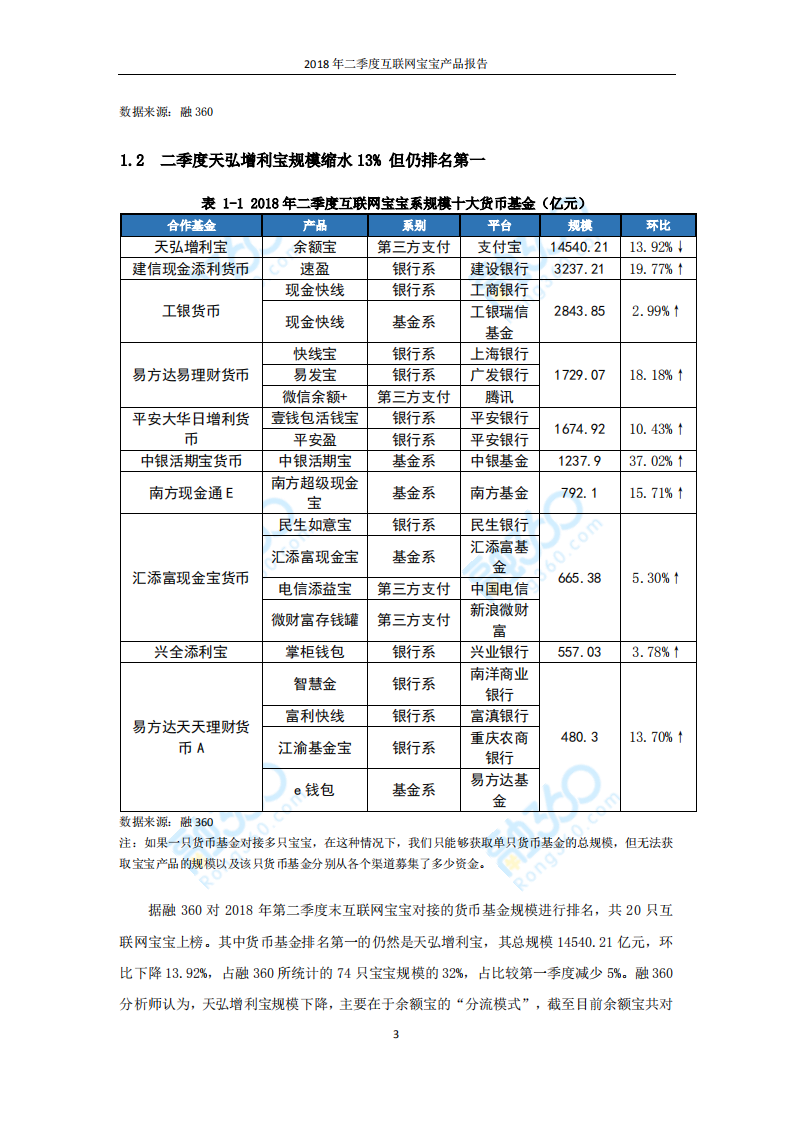 2018年第二季度互联网宝宝产品报告.pdf 第4页