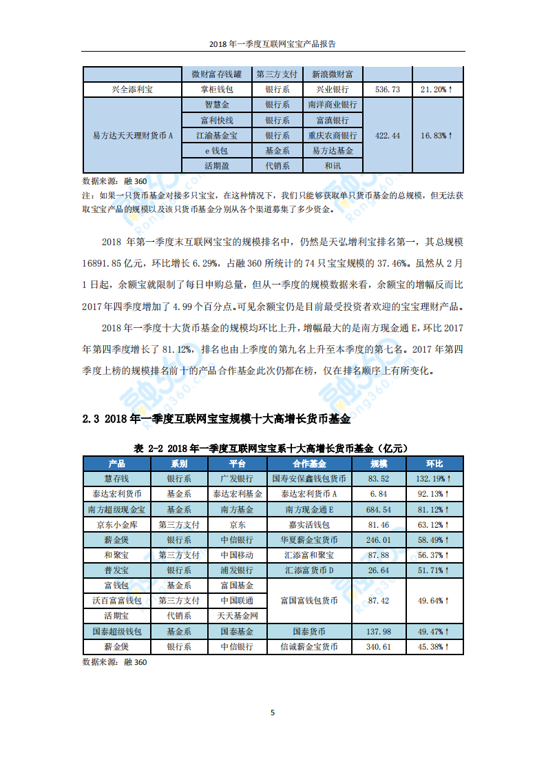 2018年Q1互联网宝宝产品报告.pdf 第6页