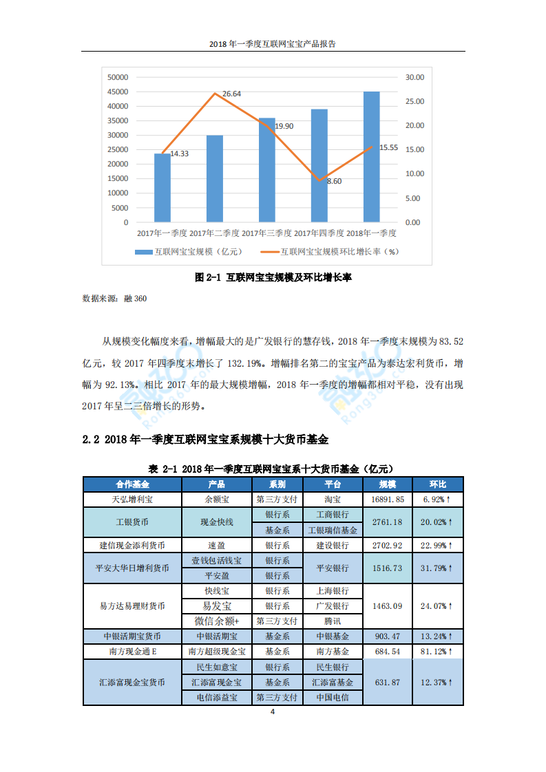 2018年Q1互联网宝宝产品报告.pdf 第5页