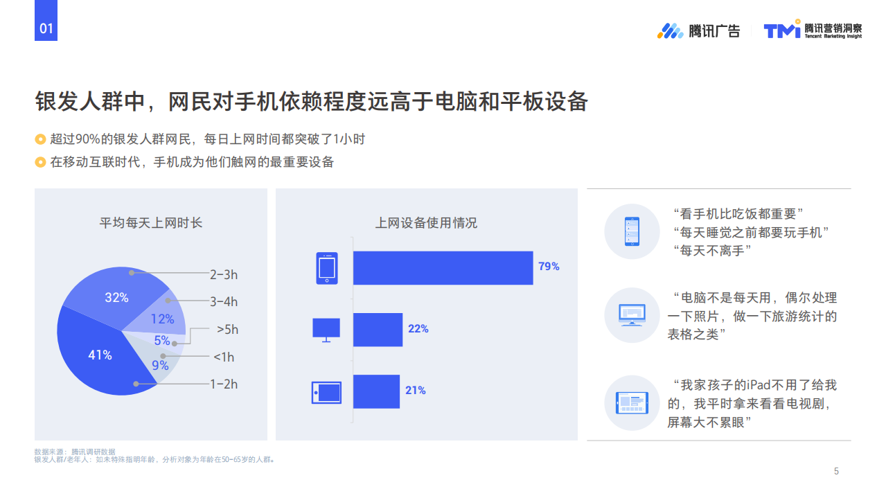 2019互联网银发人群洞察.pdf 第5页