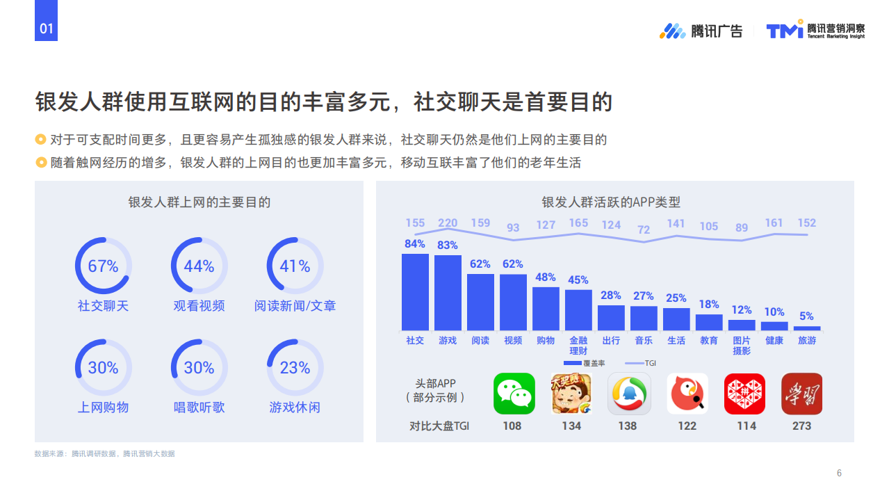 2019互联网银发人群洞察.pdf 第6页
