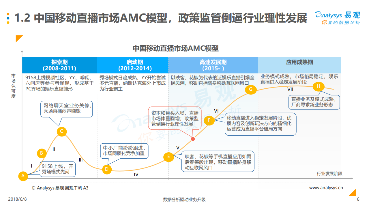 2018中国移动直播市场年度综合分析.pdf 第6页