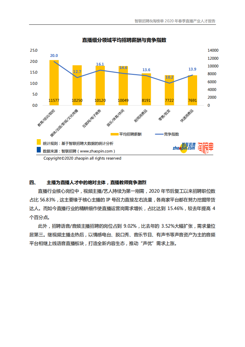 2020年春季直播产业人才报告 (1).pdf 第5页