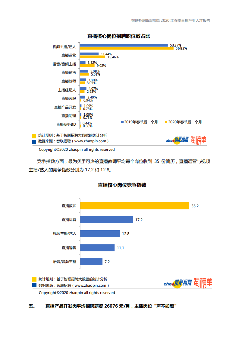 2020年春季直播产业人才报告.pdf 第6页