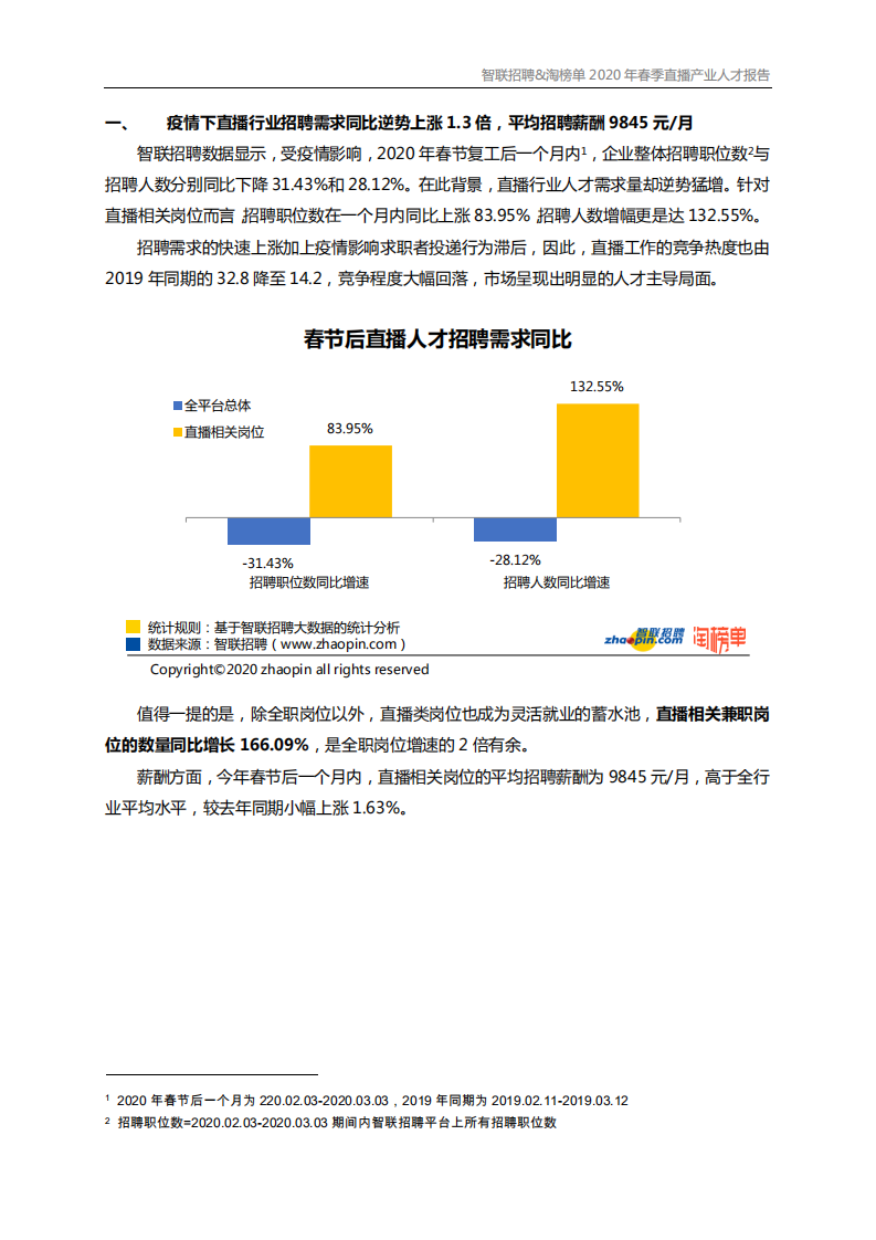 2020年春季直播产业人才报告.pdf 第2页