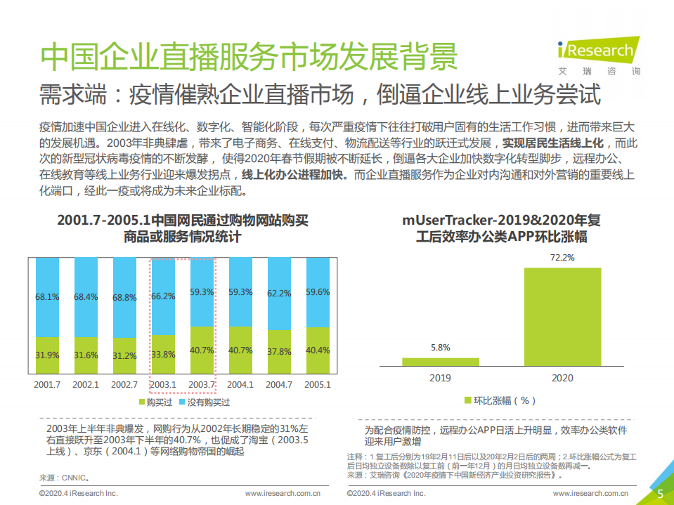 2020年中国企业直播服务市场研究报告.pdf 第5页