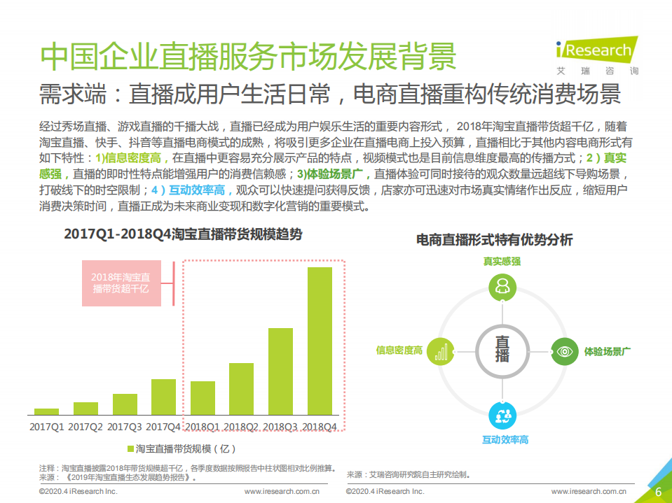 2020年中国企业直播服务市场研究报告.pdf 第6页