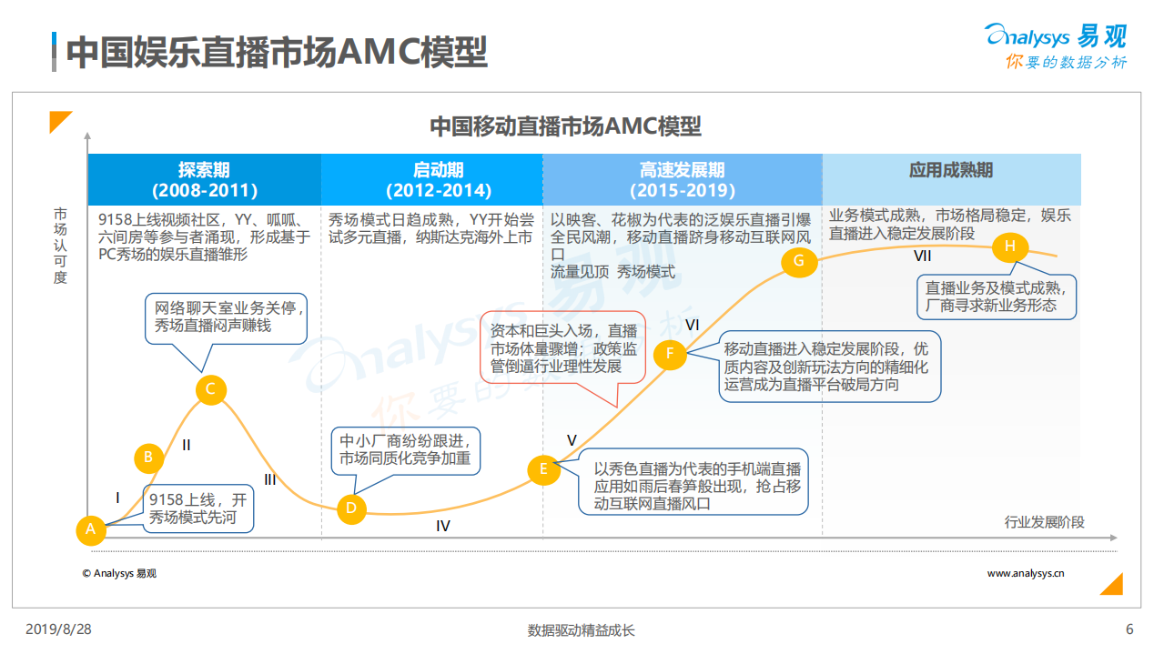 2019年中国娱乐直播市场年度综合分析.pdf 第6页
