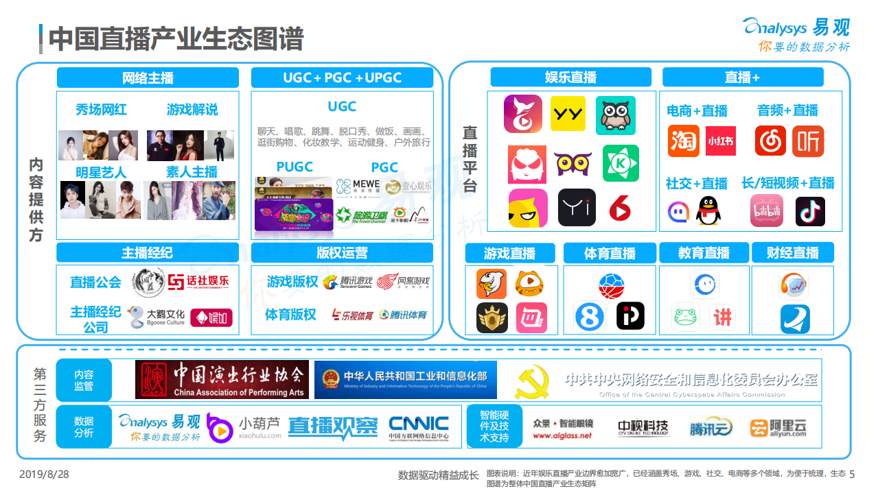 2019年中国娱乐直播市场年度综合分析.pdf 第5页