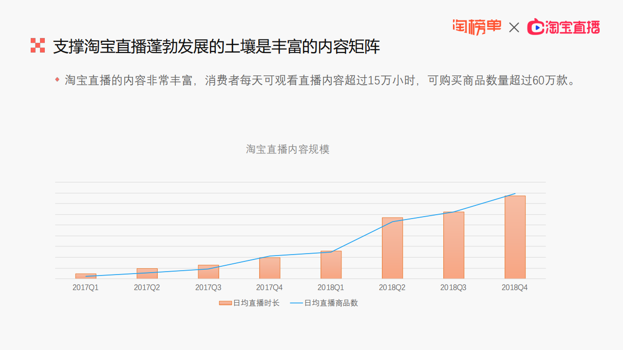 2019年淘宝直播生态发展趋势报告.pdf 第5页