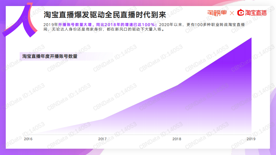 2020淘宝直播新经济报告.pdf 第6页