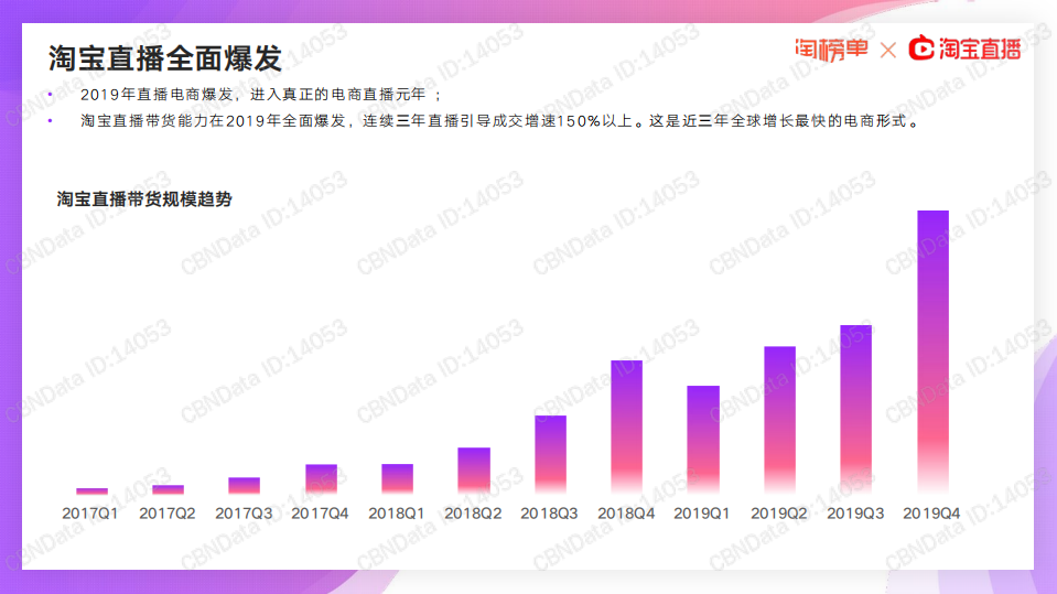 2020淘宝直播新经济报告.pdf 第4页