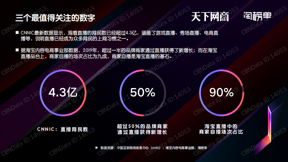 2020商家直播白皮书.pdf 第5页