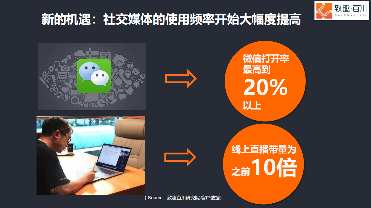 营销战&ldquo;疫&rdquo;：B2B企业如何四步搭建直播获客体系？.pdf 第4页
