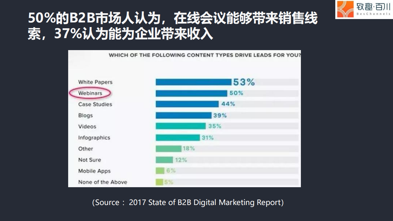 营销战&ldquo;疫&rdquo;：B2B企业如何四步搭建直播获客体系？.pdf 第5页