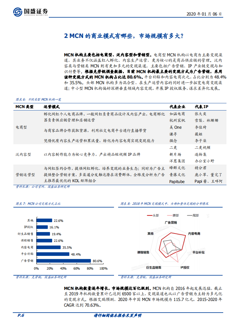 MCN系列报告一：六问六答，一文看懂MCN与直播带货.pdf 第6页
