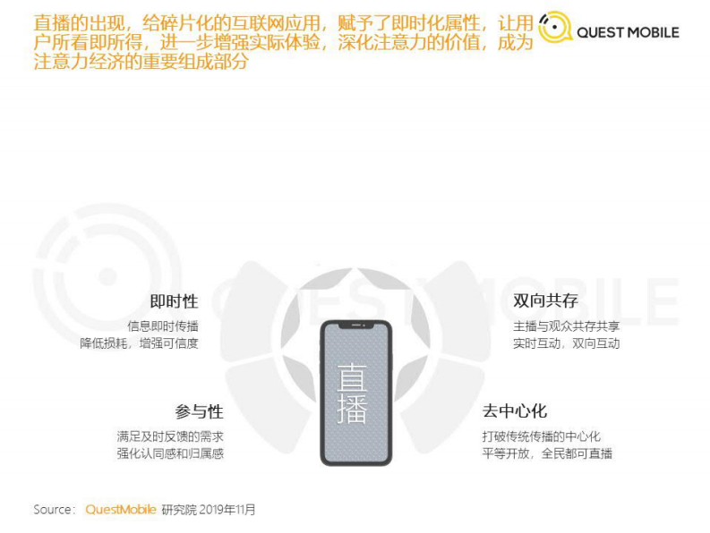 QuestMobile：2019直播+x洞察报告.pdf 第4页