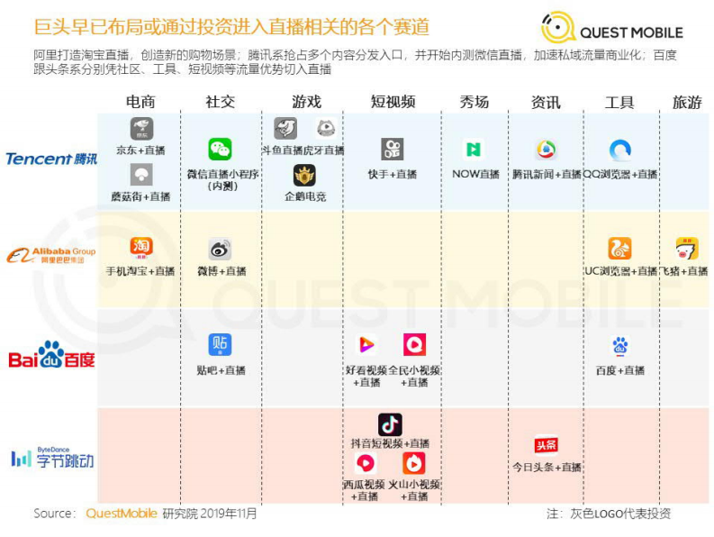 QuestMobile：2019直播+x洞察报告.pdf 第6页
