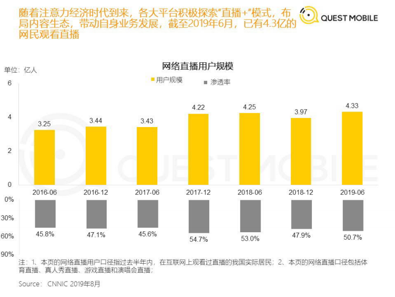 QuestMobile：2019直播+x洞察报告.pdf 第3页