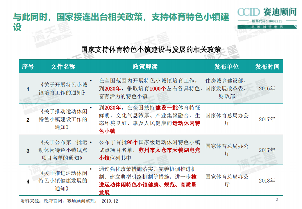 热潮退去，电竞小镇路在何方？.pdf 第3页