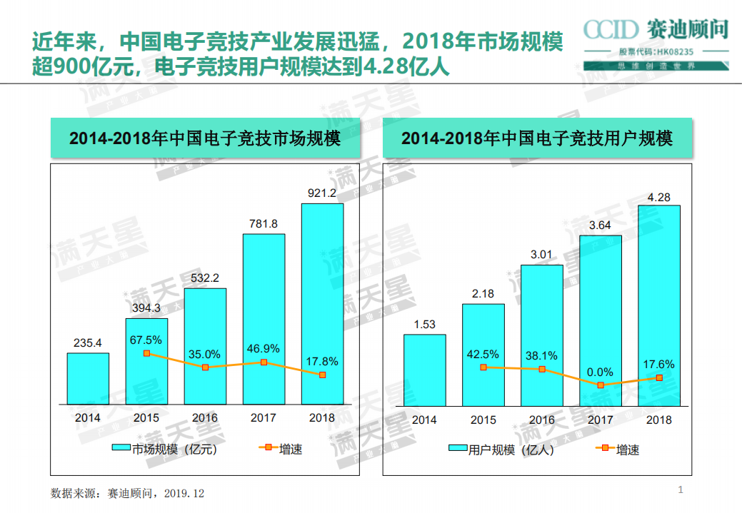 热潮退去，电竞小镇路在何方？.pdf 第2页