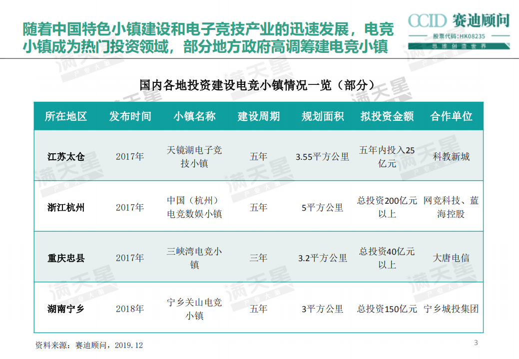 热潮退去，电竞小镇路在何方？.pdf 第4页