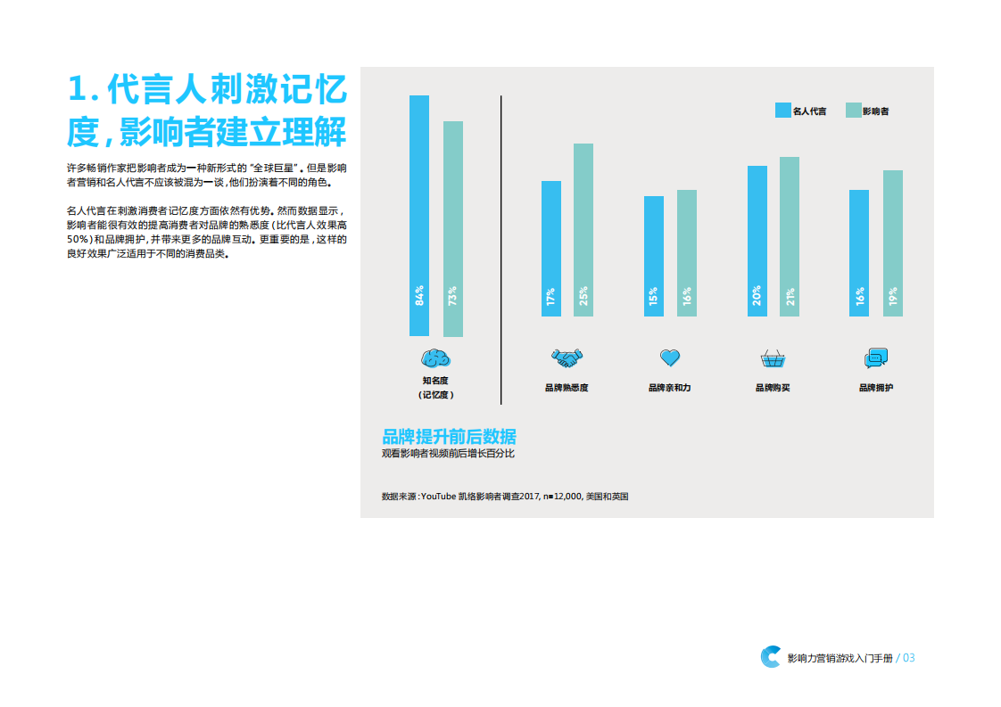 影响力营销游戏入门手册.pdf 第3页