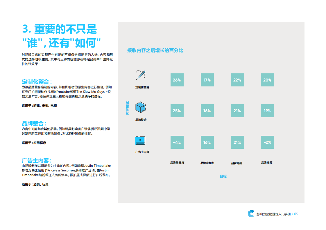 影响力营销游戏入门手册.pdf 第5页
