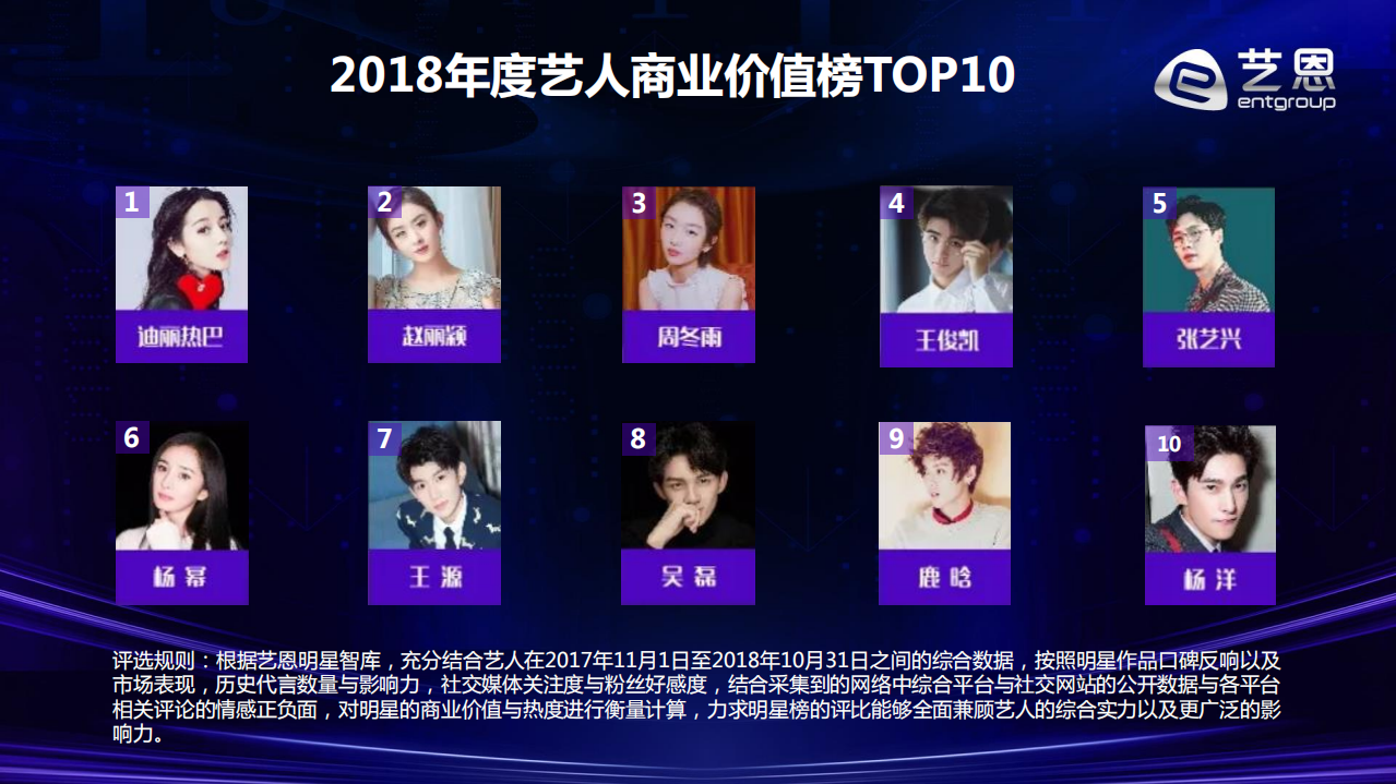 95后人气偶像吴磊综合数据研究报告.pdf 第1页