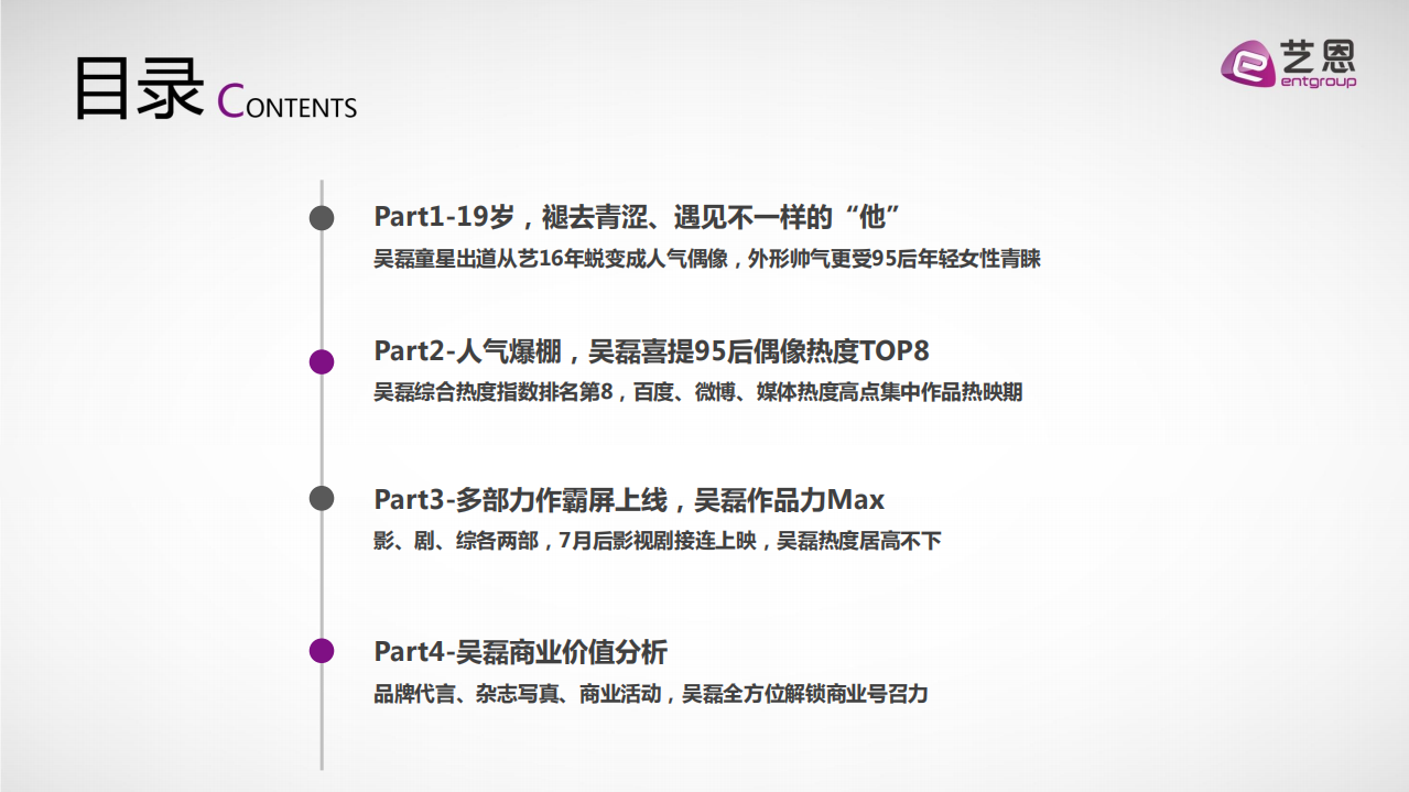 95后人气偶像吴磊综合数据研究报告.pdf 第3页