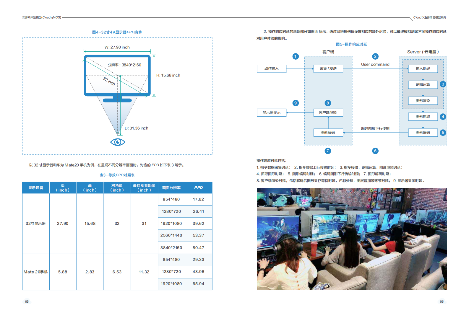 云游戏体验模型.pdf 第5页