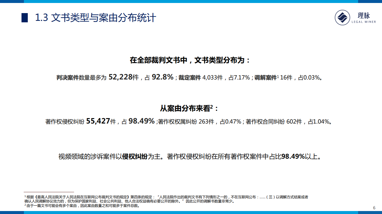 2013-2017年视频领域著作权诉讼案件数据分析报告.pdf 第6页