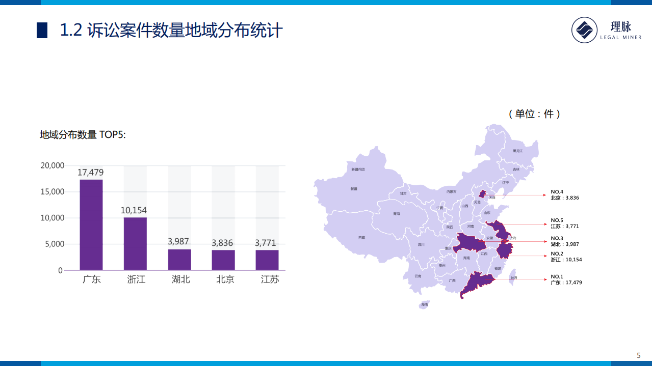 2013-2017年视频领域著作权诉讼案件数据分析报告.pdf 第5页