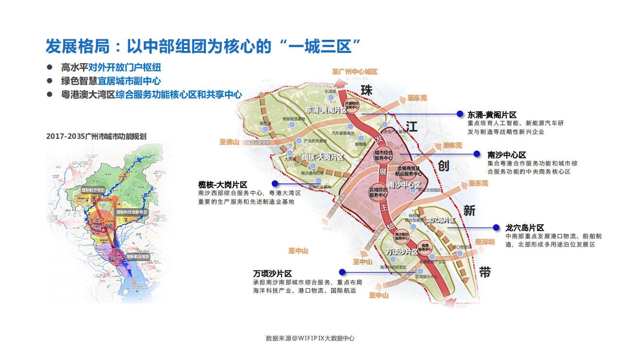 2017广州市南沙区大数据分析报告.pdf 第6页