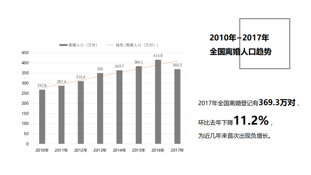 2017全国结婚统计数据.pdf 第4页