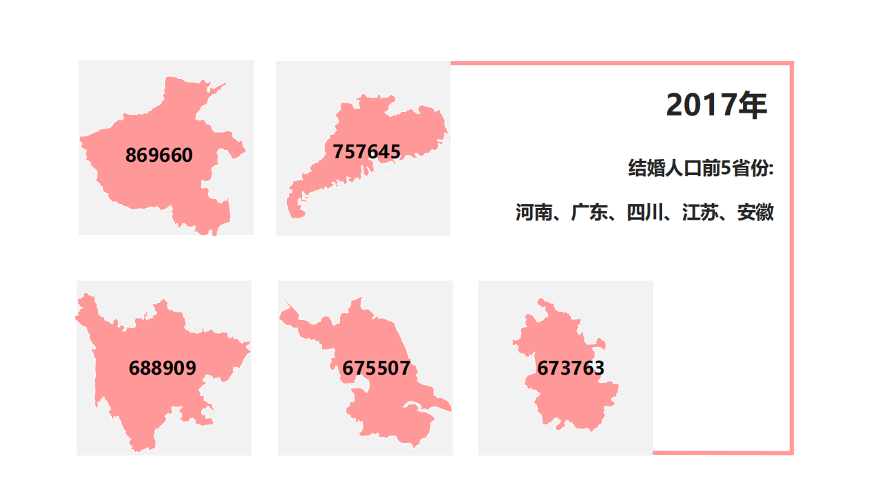 2017全国结婚统计数据.pdf 第6页