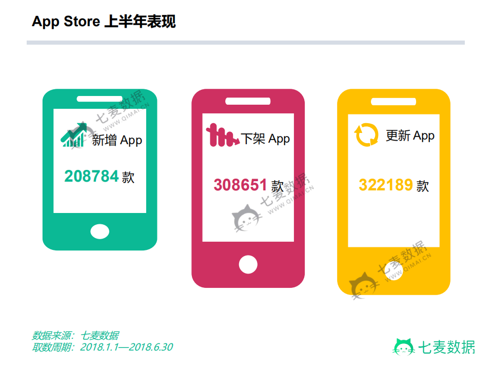 2018 App Store 大数据半年盘点.pdf 第4页