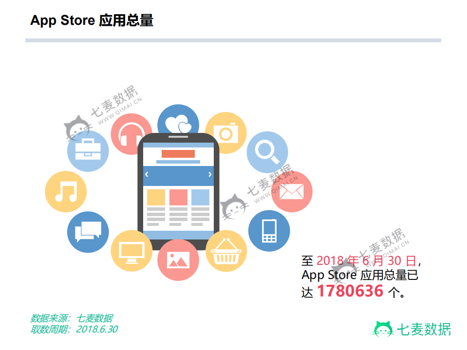 2018 App Store 大数据半年盘点.pdf 第3页