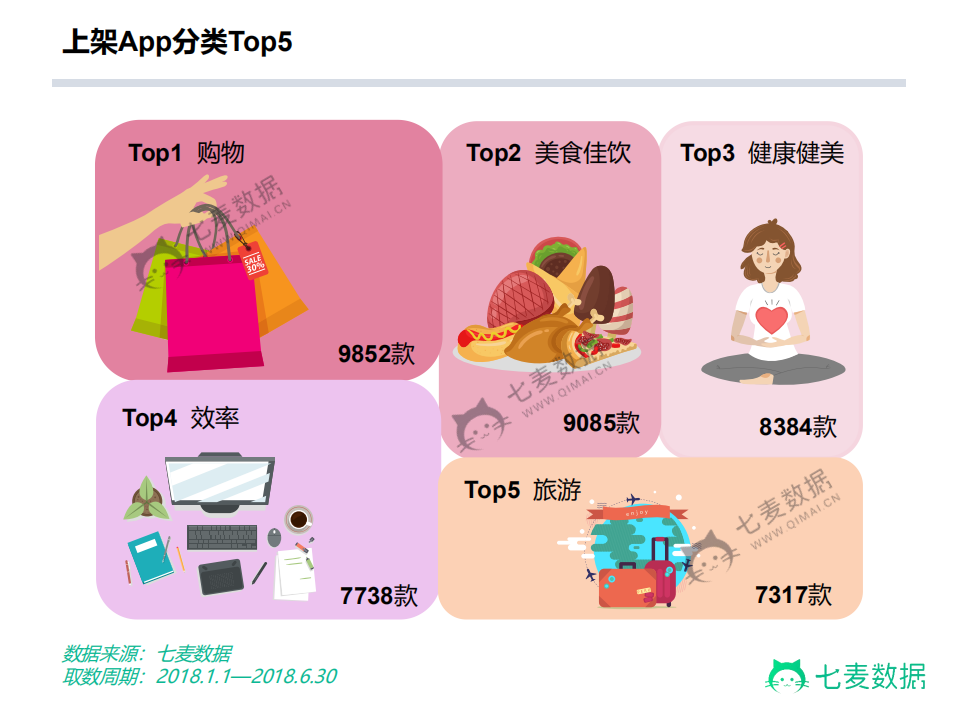2018 App Store 大数据半年盘点.pdf 第5页