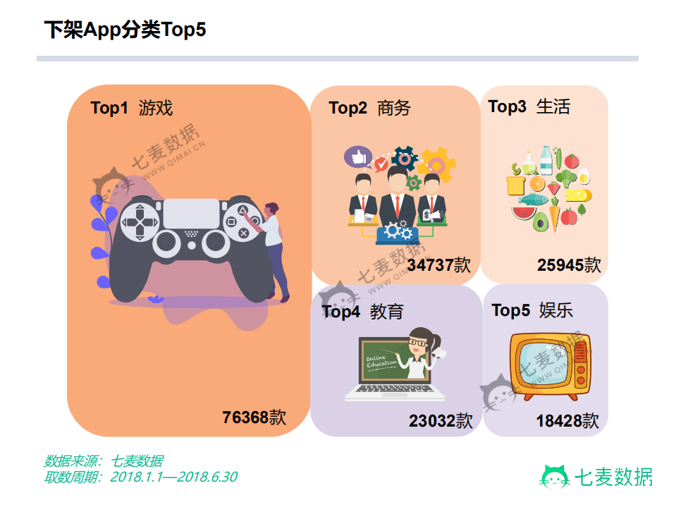 2018 App Store 大数据半年盘点.pdf 第6页
