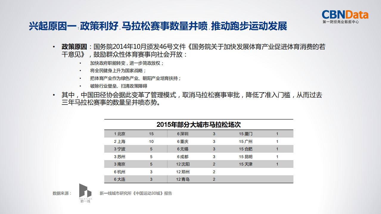 2017跑步运动线上消费大数据报告.pdf 第5页