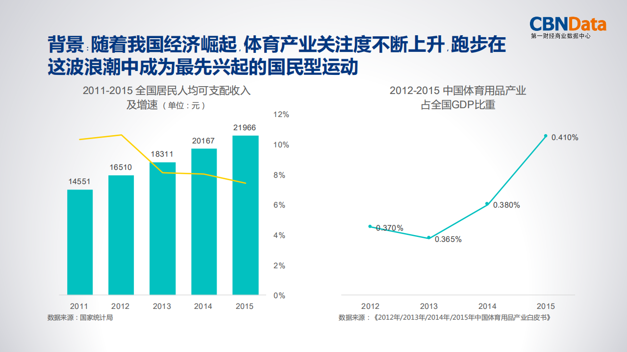 2017跑步运动线上消费大数据报告.pdf 第2页