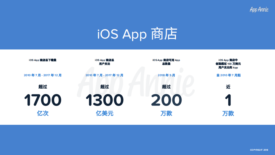 2018 iOS App 商店10年数据纵览.pdf 第2页