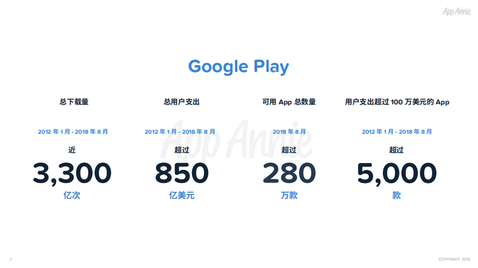 2018 Google Play 10年数据纵览.pdf 第2页