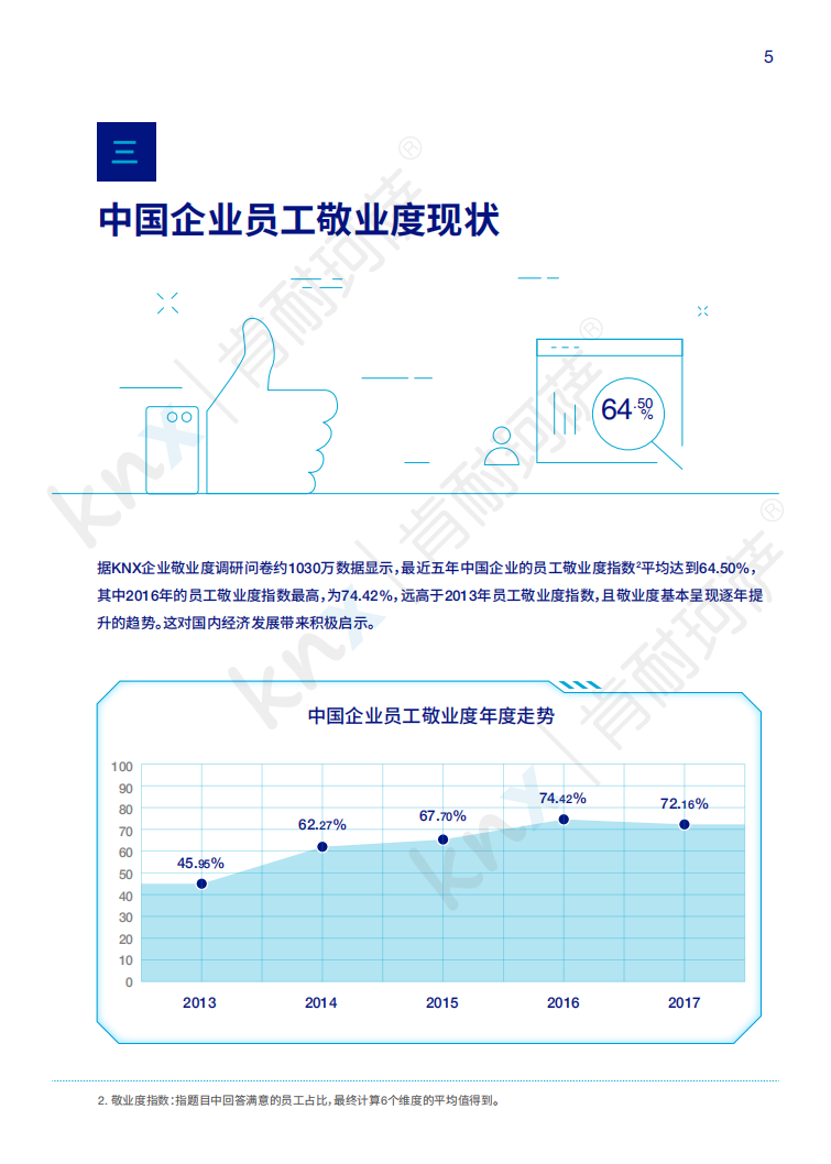 2018 KNX敬业度大数据白皮书.pdf 第6页