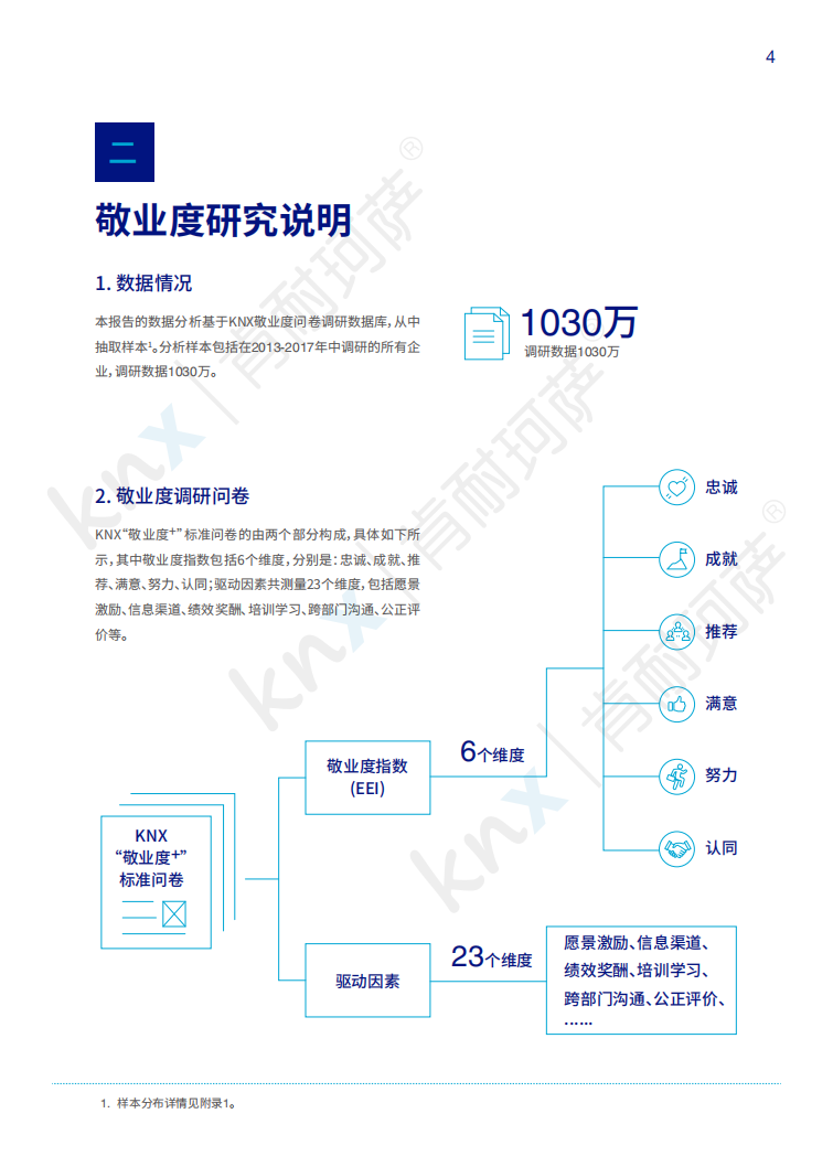 2018 KNX敬业度大数据白皮书.pdf 第5页