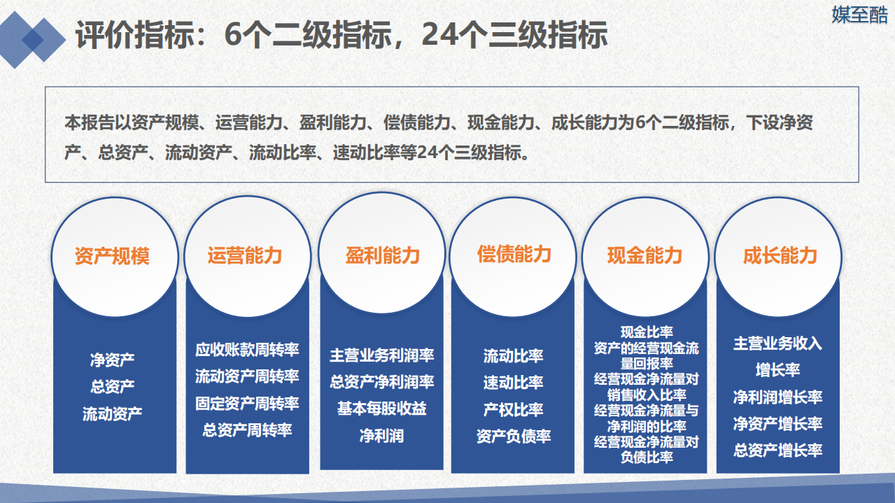 2018广播电视上市公司年度绩效数据报告.pdf 第5页