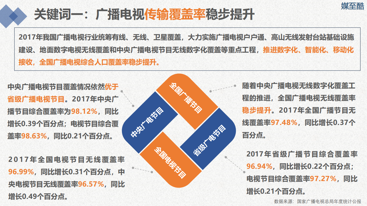 2018广播电视上市公司年度绩效数据报告.pdf 第6页